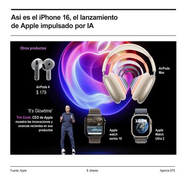 Apple anuncia el iPhone 16, primer teléfono diseñado ‘desde cero’ teniendo en cuenta a la inteligencia artificial