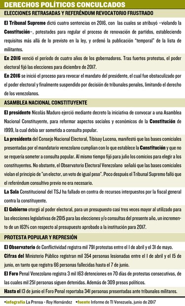 Transparencia Internacional desnuda la crisis venezolana