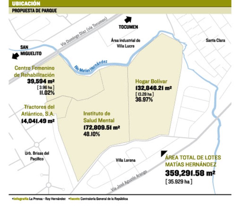 Proponen parque en Río Abajo