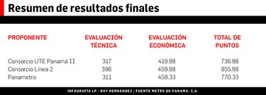 Panamá, territorio de Odebrecht