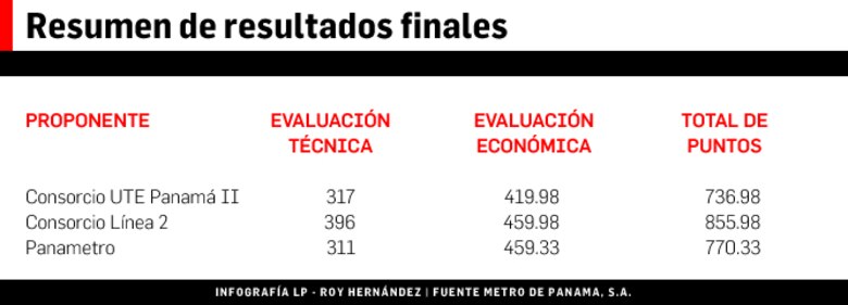Panamá, territorio de Odebrecht