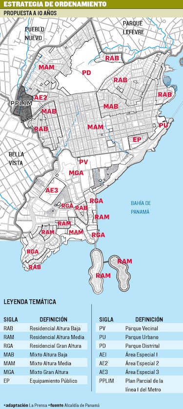 $144.9 millones para plan territorial