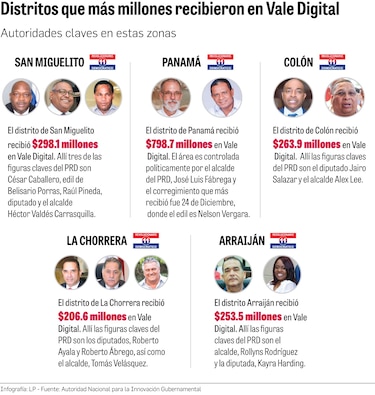 Una gestión de derroche y escándalos sin control