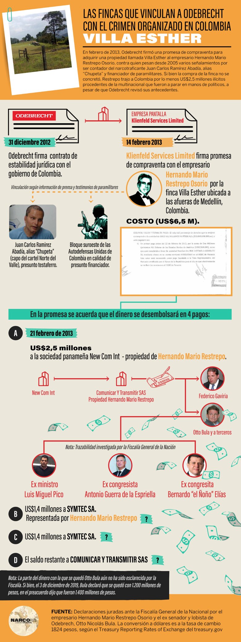 La finca antioqueña que sirvió de fachada para los sobornos de Odebrecht