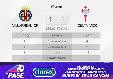 Larsen da en el blanco y Celta de Vigo suma un punto