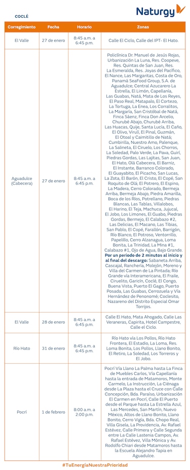Trabajos de mantenimiento en la red eléctrica del 26 de enero al 1 de febrero de 2026