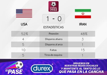 Estados Unidos vence a Irán de visitante
