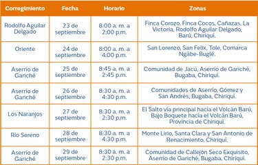 Trabajos de mantenimiento en la red eléctrica del 23 al 29 de septiembre de 2024
