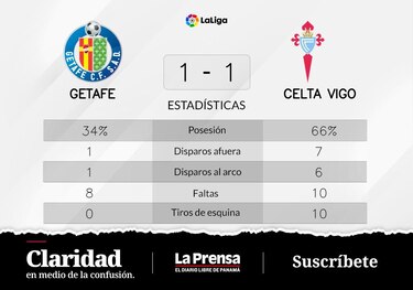 Aidoo recupera puntos para Celta de Vigo tras el empate contra Getafe