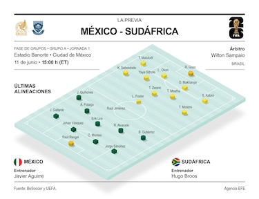 Arranca el Mundial 2026: México busca su primera victoria