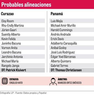 Panamá va por el pase al octagonal