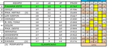 Los Potros del Este ganan y avanzan en el torneo juvenil