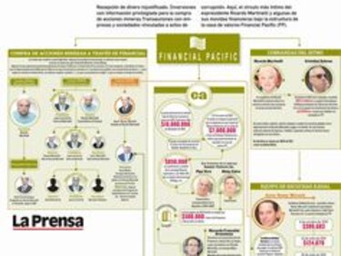 Todos los caminos llevan a Financial Pacific