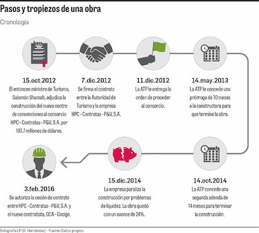 Anfiteatro avanza sin mercadeo