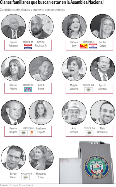 Clanes familiares, en busca de curules en la Asamblea Nacional