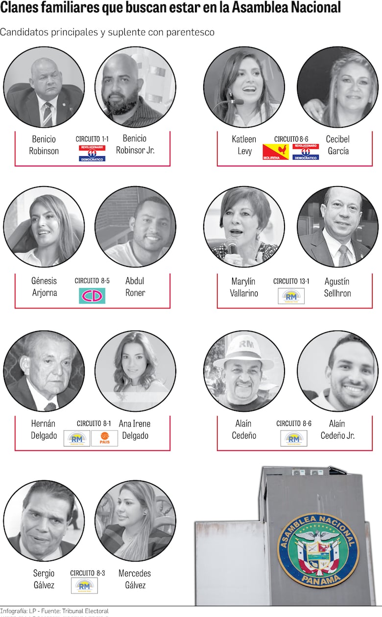 Clanes familiares, en busca de curules en la Asamblea Nacional