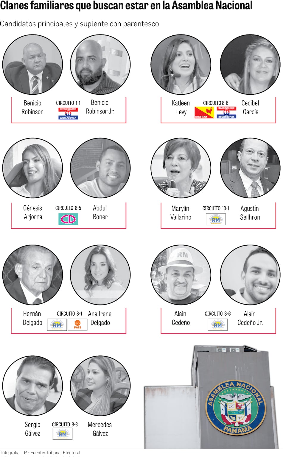 Clanes familiares, en busca de curules en la Asamblea Nacional