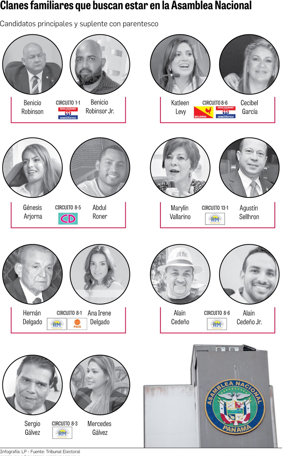 Clanes familiares, en busca de curules en la Asamblea Nacional