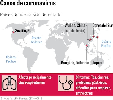 Alerta en la región de América por la llegada del coronavirus a Estados Unidos