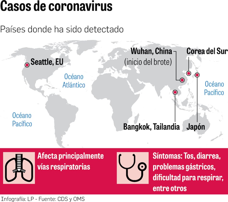 Alerta en la región de América por la llegada del coronavirus a Estados Unidos