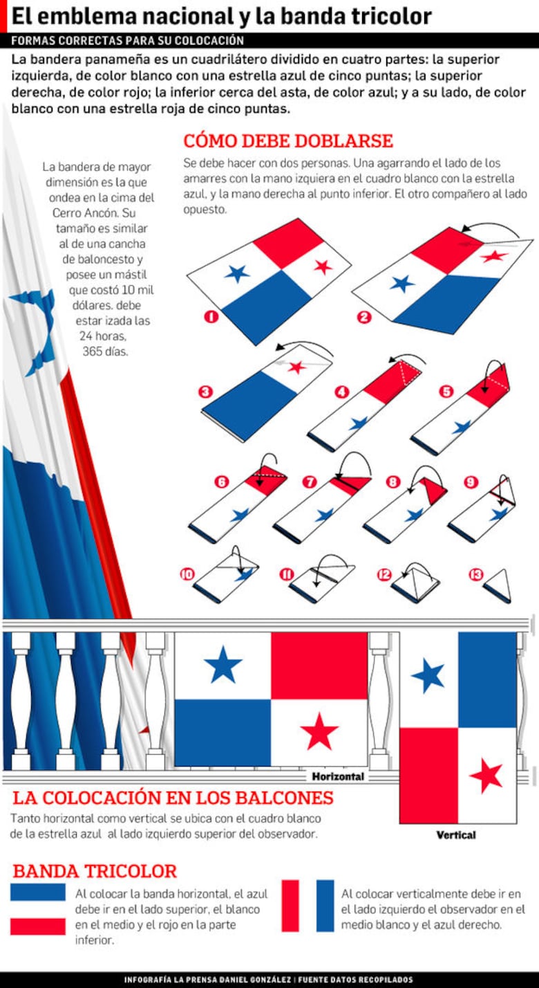 Coloque correctamente la bandera en su casa o negocio