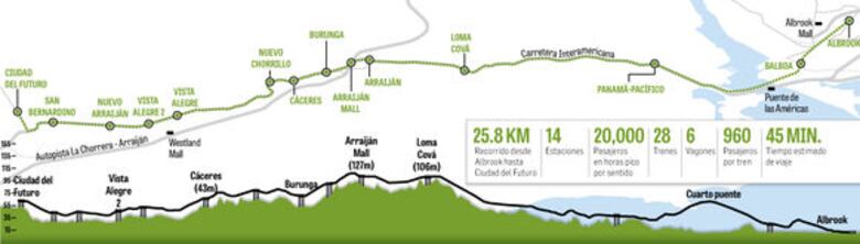 Virtual ganador de la Línea 3 del Metro se conocerá este lunes