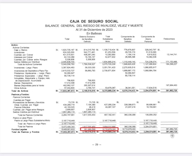 Diputados son citados para votar reformas a la CSS; persiste la incertidumbre