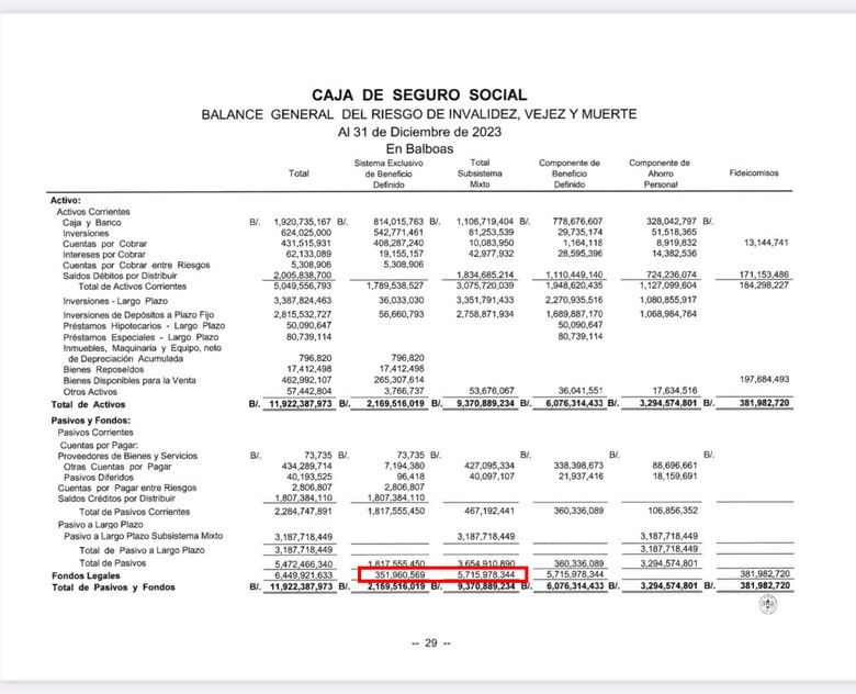 Reservas en peligro: verdades y propuestas para el sistema de pensiones de la CSS