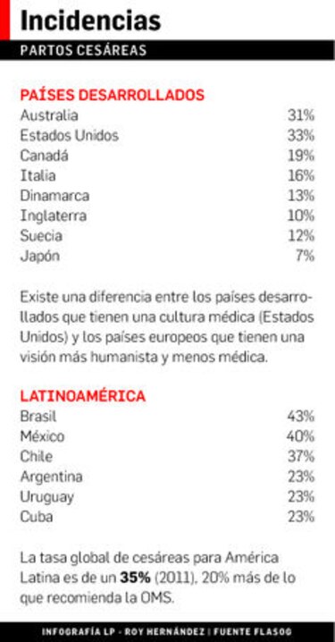 ¿Estás embarazada? ¿Cesárea o parto natural?
