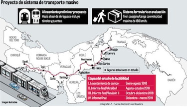 Estudio para tren a Chiriquí, en la recta final