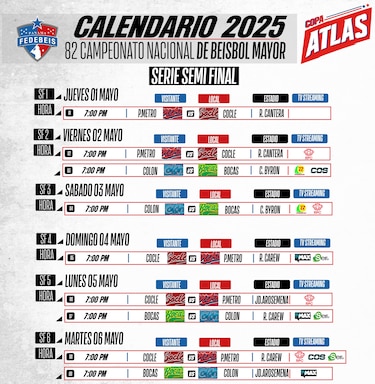 Calendario de las semifinales del Béisbol Mayor 2025: Sedes y horarios