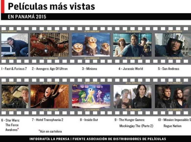 Récord de asistencia a los cines en Panamá en 2015