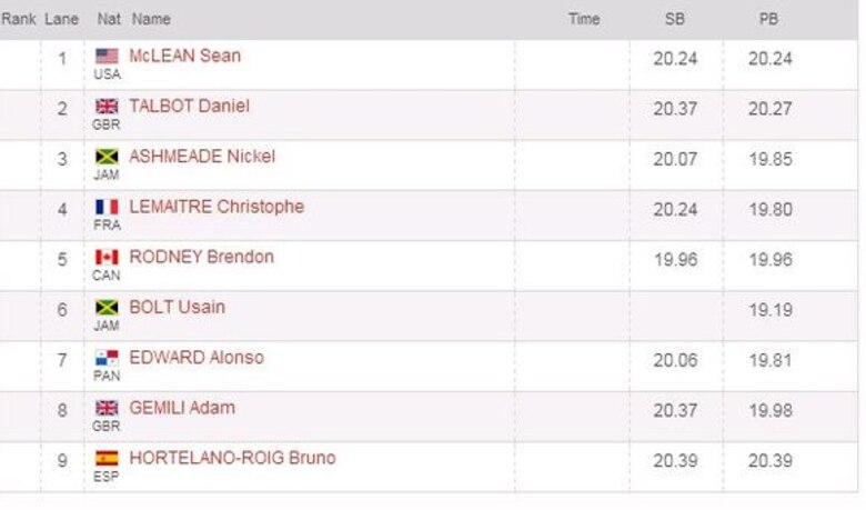 Bolt y Edward se enfrentan en prueba de Londres