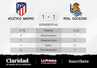 Sadiq recupera puntos para Real Sociedad tras el empate contra Atlético de Madrid