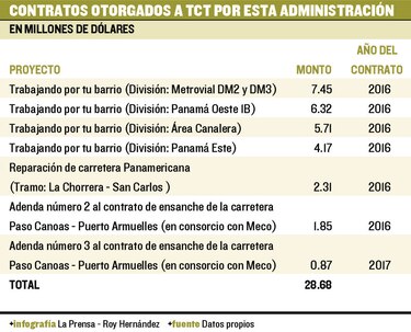 Sobrecostos y fallas en la ampliación de la autopista