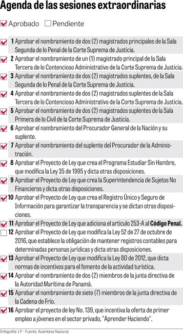 Pleno legislativo concluye las sesiones extraordinarias