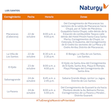 Trabajos de mantenimiento en la red eléctrica del 20 al 26 de octubre 2025