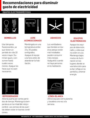 Se dispara consumo de energía eléctrica