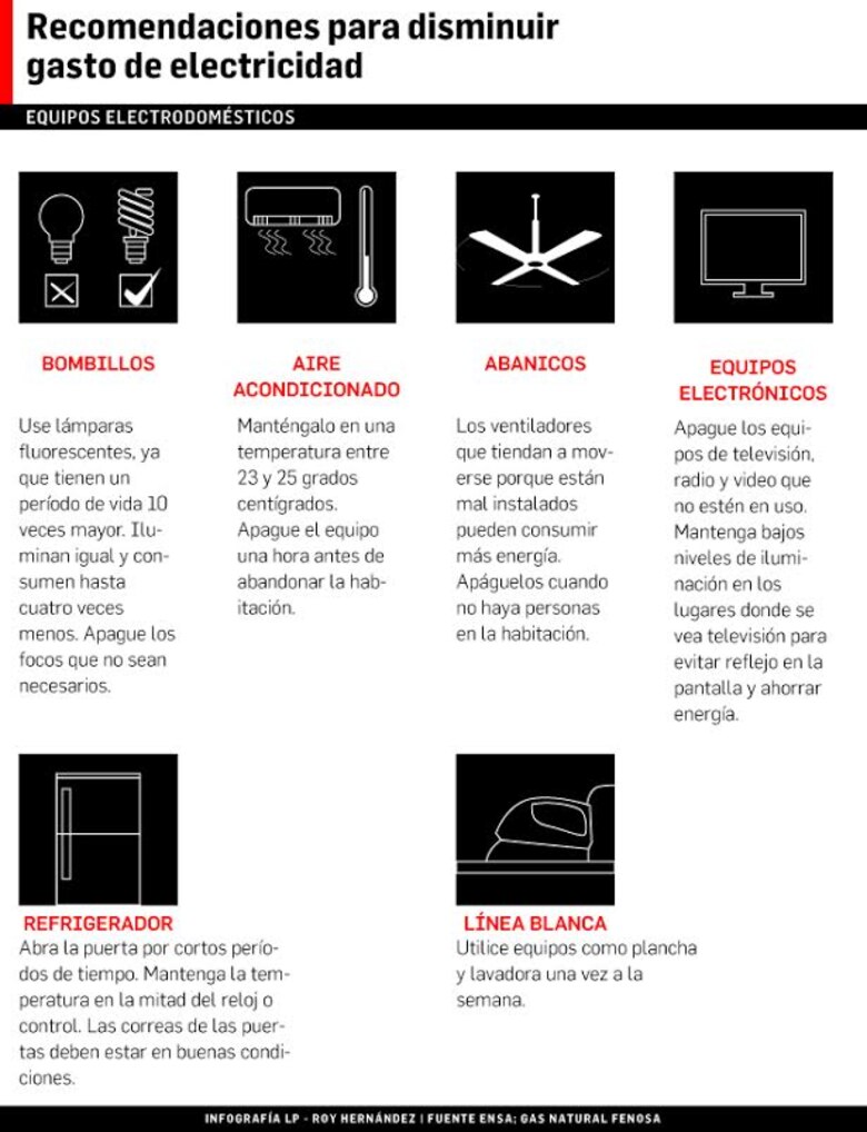 Se dispara consumo de energía eléctrica