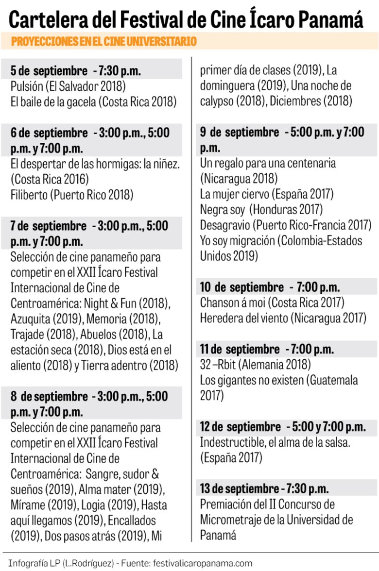 Lo mejor del cine regional