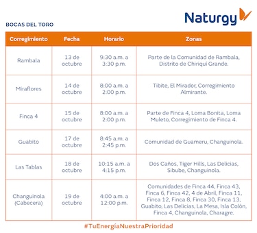 Trabajos de mantenimiento en la red eléctrica del 13 al 19 de octubre 2025