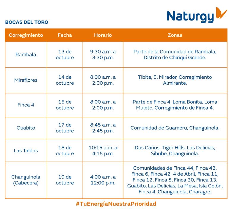 Trabajos de mantenimiento en la red eléctrica del 13 al 19 de octubre 2025