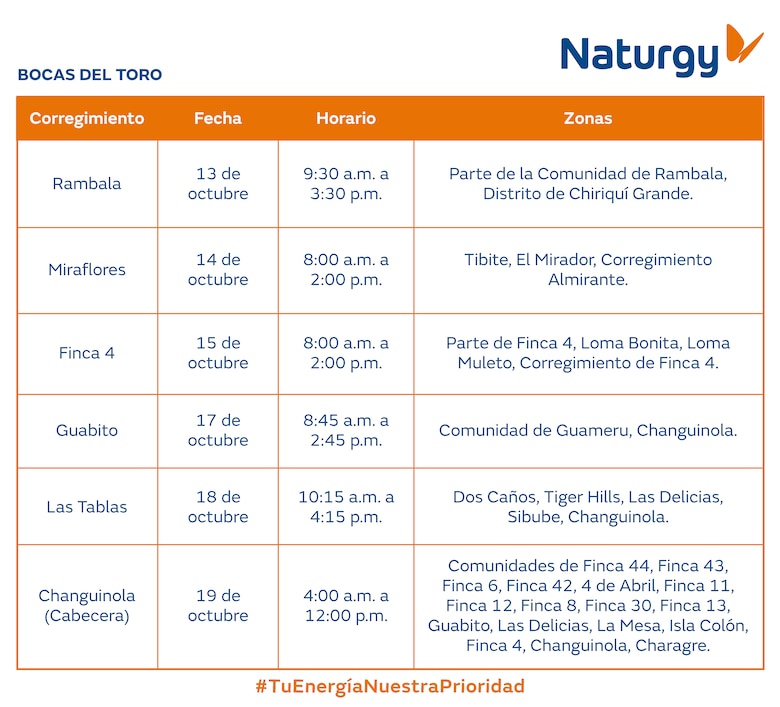 Trabajos de mantenimiento en la red eléctrica del 13 al 19 de octubre 2025