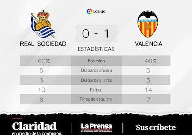Valencia pone punto final a la racha de derrotas