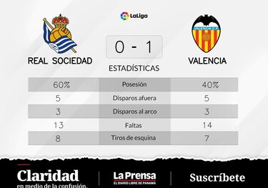 Valencia pone punto final a la racha de derrotas