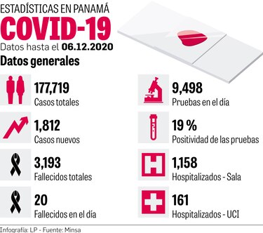 CSS invocará la figura de ‘desabastecimiento crítico’ de medicamentos