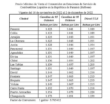 Precios de los combustibles registrarán disminución a partir del viernes