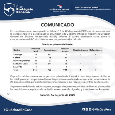 Sistema Penitenciario reporta 703 reclusos recuperados de coronavirus