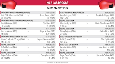 Duelo de estilos entre el ‘Nica’ y Barrera