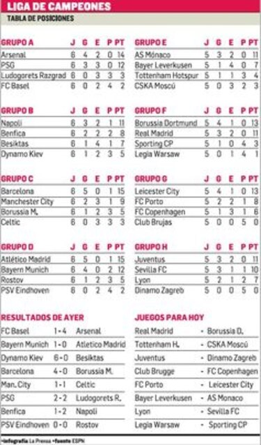 Barça vuelve a ganar